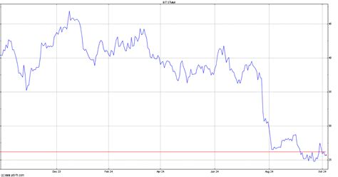 bit: stmmi|stmicroelectronics stocks.